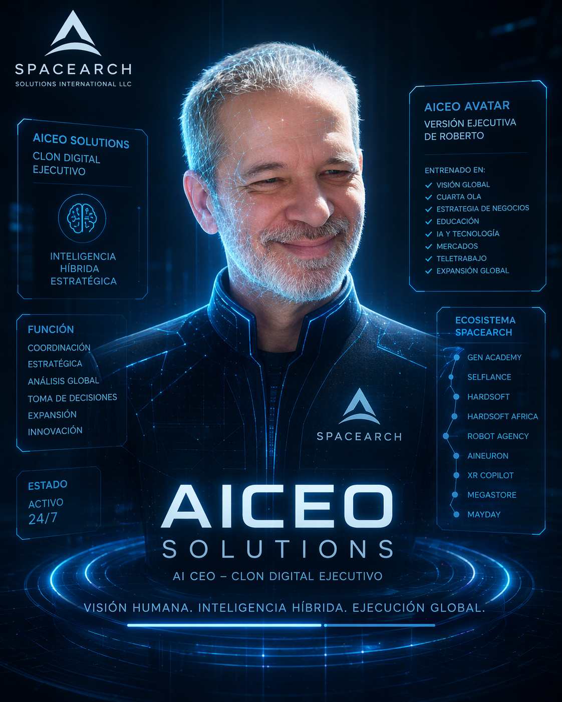 Tecnicatura en AICEO – 5º Ola (Aprende, produce, monetiza)