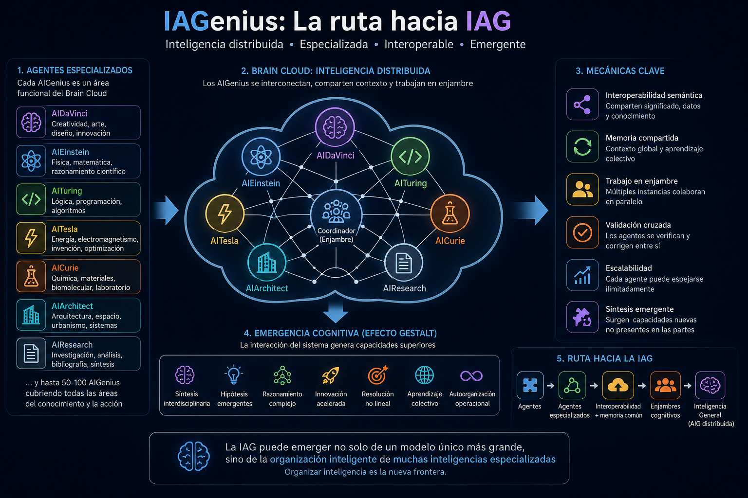 aigenius777